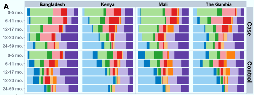 Using Computers to Understand Microbial Communities