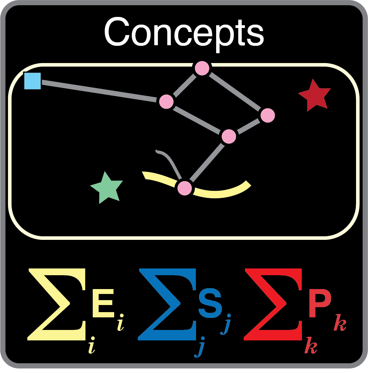 Transgenerational Regulation