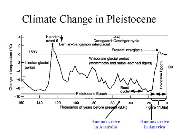 climate-change-in-pleistocene