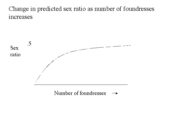 Sex Ratio