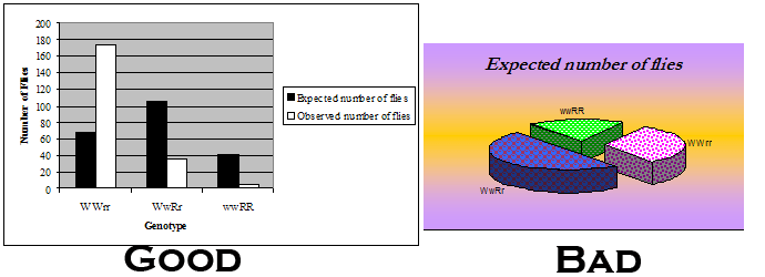 graphcomparison