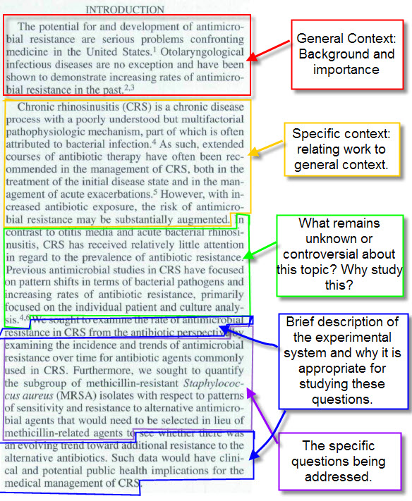 Dissection of Introduction