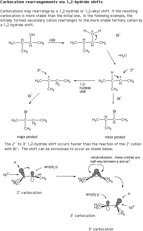 Dept. of Chemistry - CHEM 233 (Ammon)