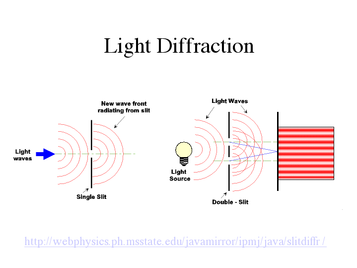 light diffraction sheet
