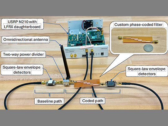 A device for detecting covert radio transmissions