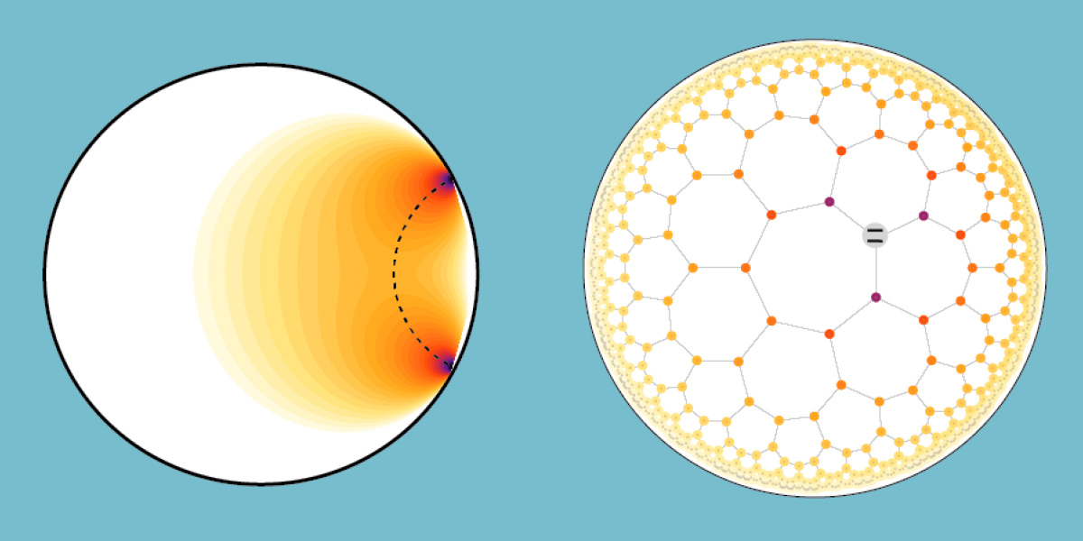 (Left image) Microwave photons that create an interaction between pairs of qubits (black dots on the edge) in a hyperbolic space are most likely to travel along the shortest path (dotted line). In both images, the darker colors show where photons are more likely to be found. (Right image) A quantum state formed by a qubit (grey dot containing parallel black lines) and an attached microwave photon that can be found at one of the intersections of the grid representing a curved space. Credit: Przemyslaw Bienias/JQI