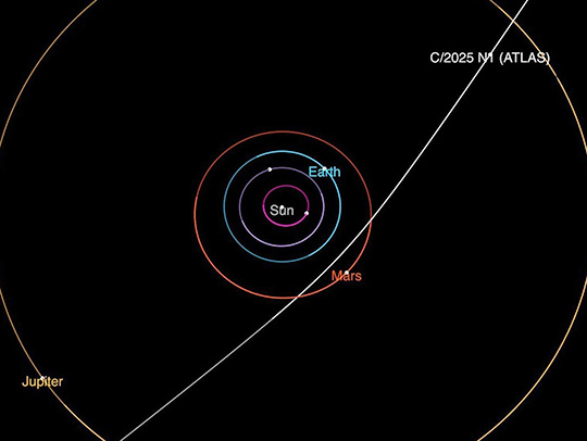 A diagram showing the trajectory of interstellar comet 3I/ATLAS as it passes through the solar system. Credit: NASA/JPL-Caltech A diagram showing the trajectory of interstellar comet 3I/ATLAS as it passes through the solar system. Credit: NASA/JPL-Caltech